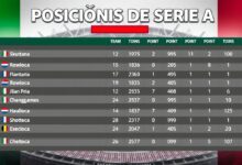 Posiciones de Serie