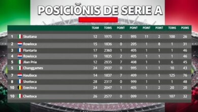 Posiciones de Serie